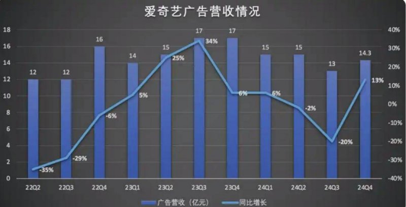 匿名爆料称《星际：异端先知》融合了黑魂美末和战神