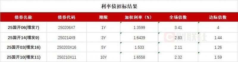 如何在MT4交易中精准配置止损？你的理财方针需要这样变更！