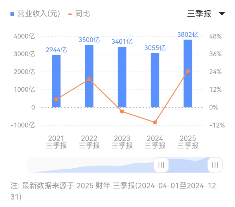 15年经典《异形大战铁血战士》突然爆火 朋友支援活动助力