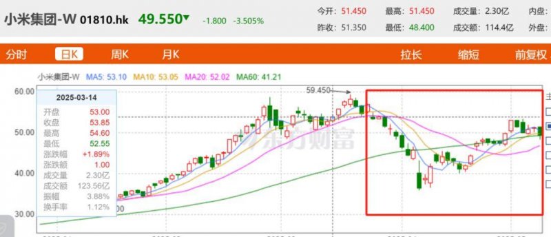 AMD YES！《咚奇刚：蕉力全开》只利用了FSR技术